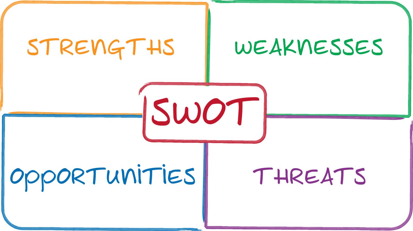 SƠ LƯỢC VỀ PHÂN TÍCH SWOT